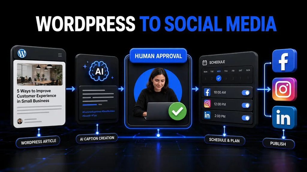 wordpress-social-media-automation-workflow.jpg
